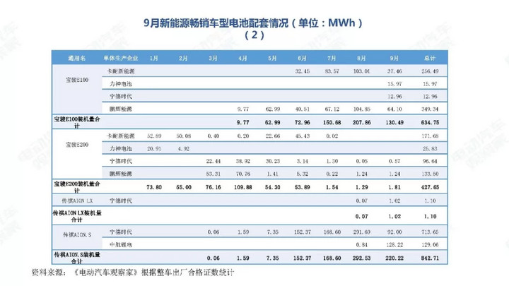 创新性地融合热电分离设计与三维散热结构