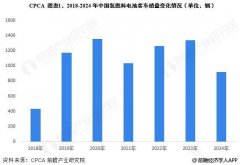 从中国氢燃料电池客车销售市场来看