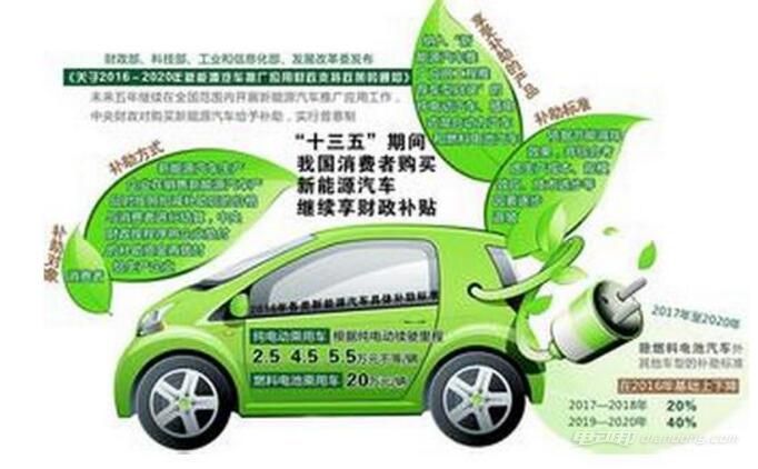 围绕全方位提升车辆安全性能