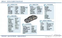 这一目标显得尤为突兀