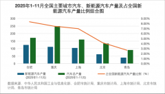 稳居中国新能源汽车产业第一阵营
